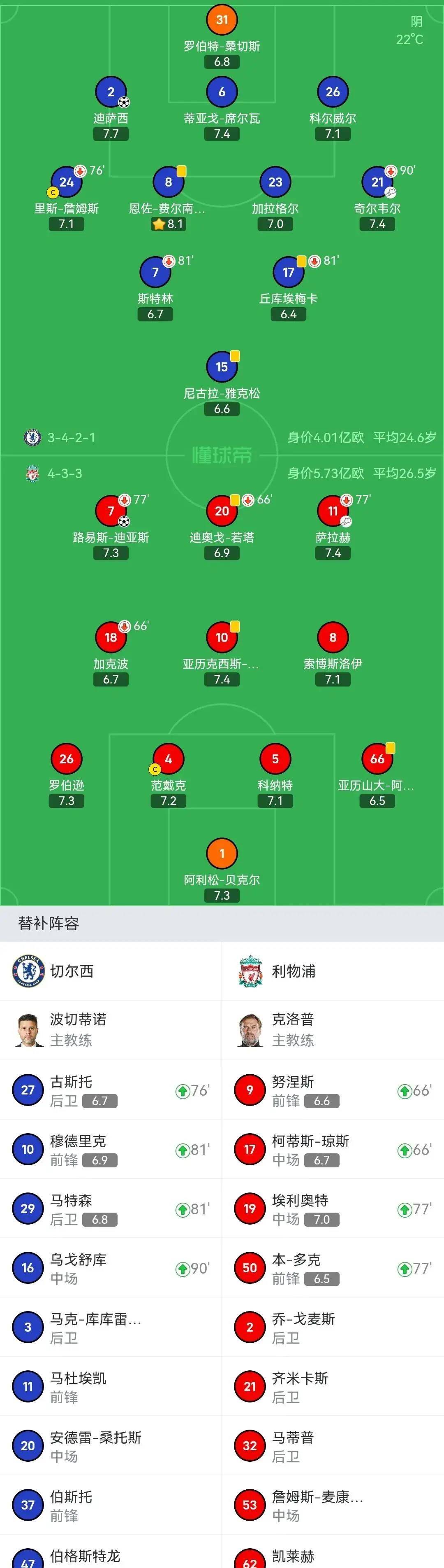 重要助攻首场状态出色,切尔西观众沸腾!,梅西重返赛场赢得满堂喝彩  重要助攻首场状态出色,切尔西观众沸腾!,梅西重返赛场赢得满堂喝彩