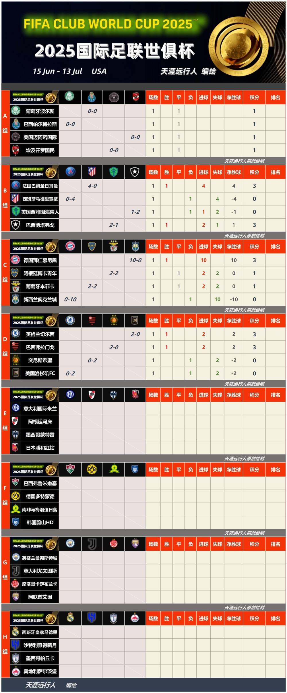 AYX-包含世俱杯最后时刻再迎强敌,马赛防线松动,主帅态度——态度坚定,球探报告显示潜力的词条