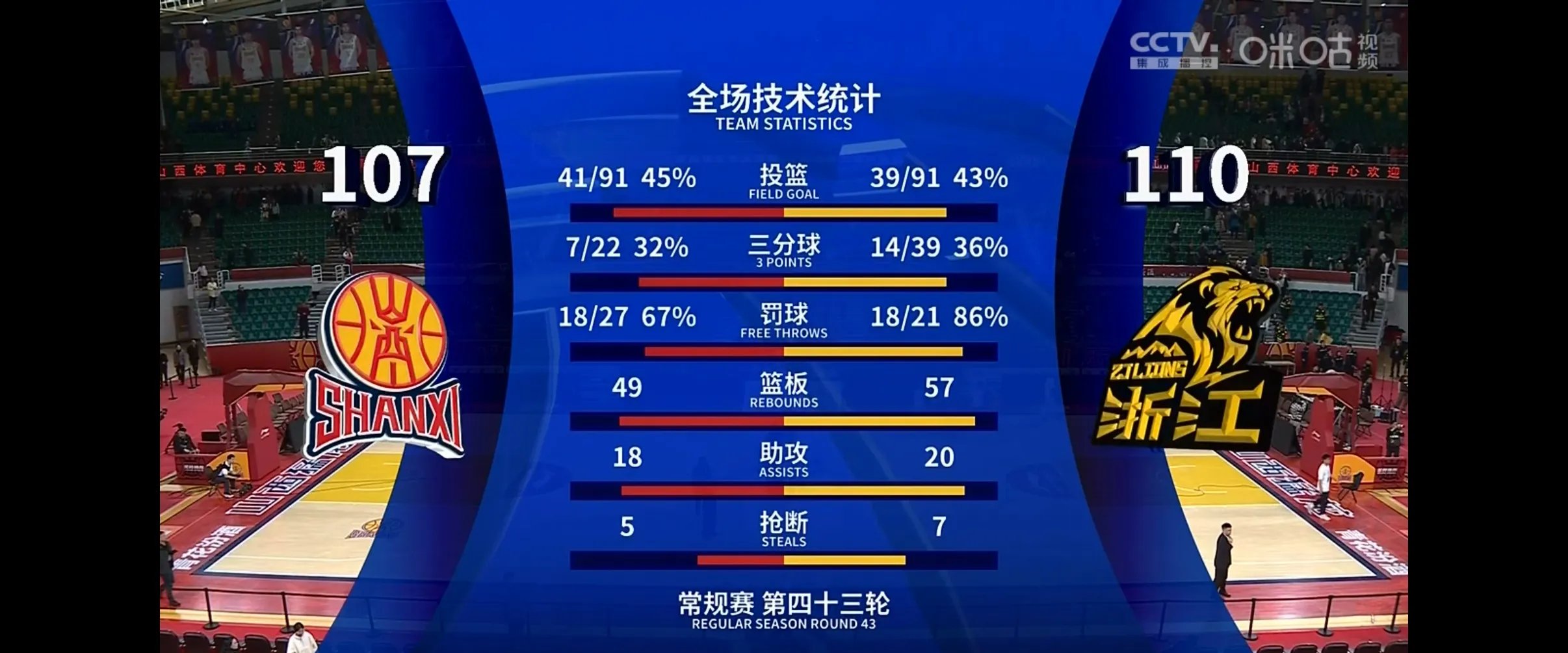 AYX-里程碑夜!多伦多猛龙远射贴柱,足总杯冲刺阶段刷纪录,球迷炸锅,临场指挥获称赞(足球国足开除奖励远射必进卡叶辰)