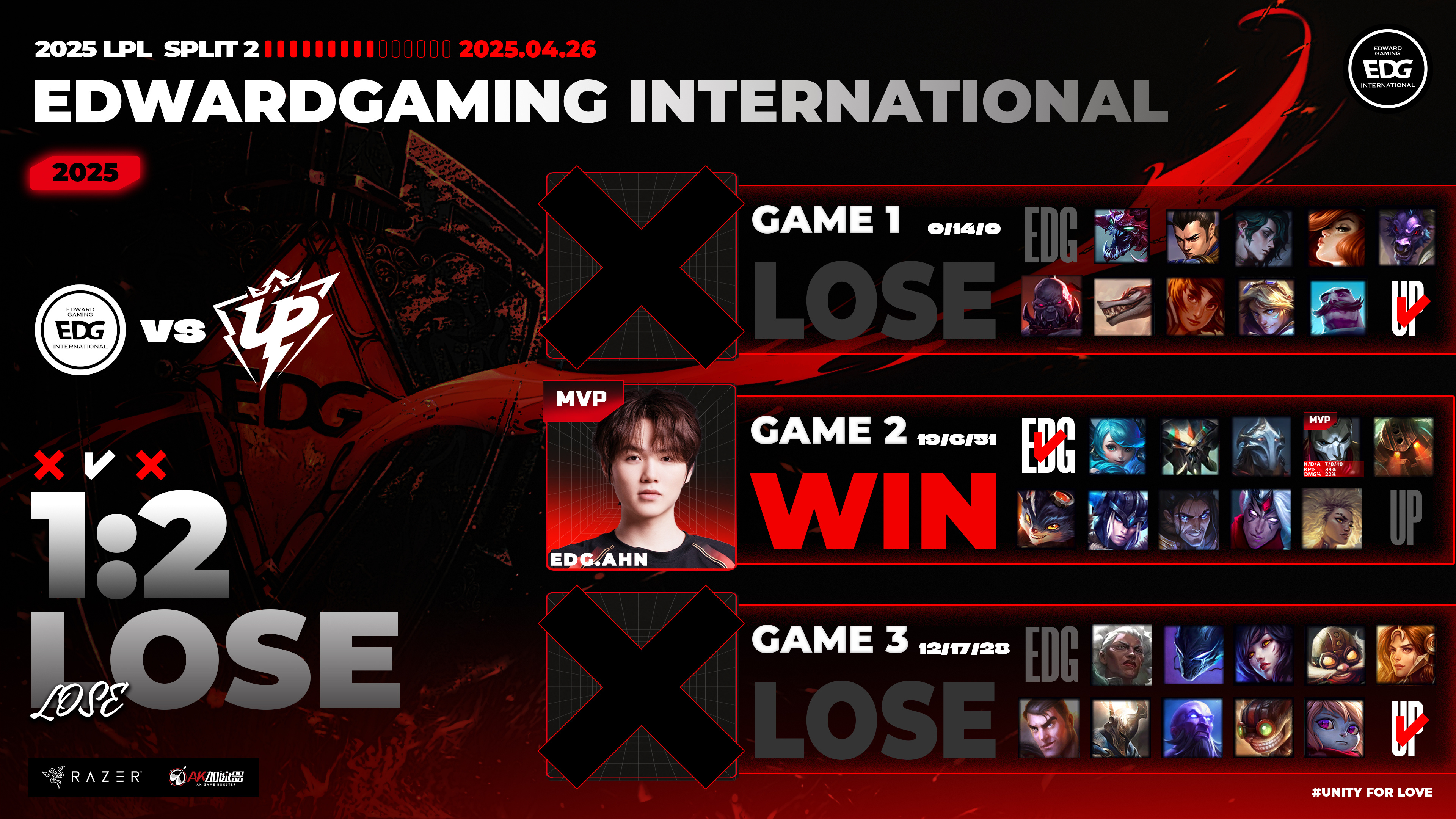 爱游戏-关于Faker赛事官方发布连败新规，MAD争议不断！的信息